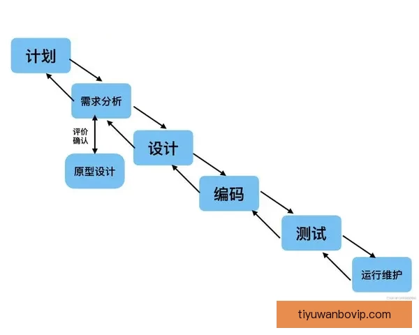 美加墨世界杯竞猜赔率趋势解析与投注技巧实战全面指南详解