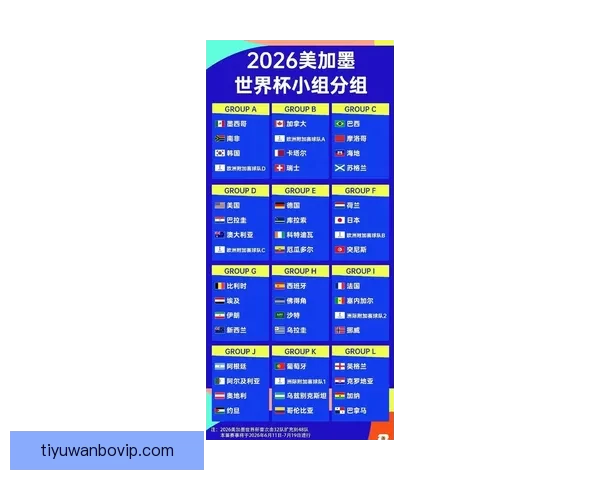 2026年世界杯参赛国家全名单及晋级历程分析